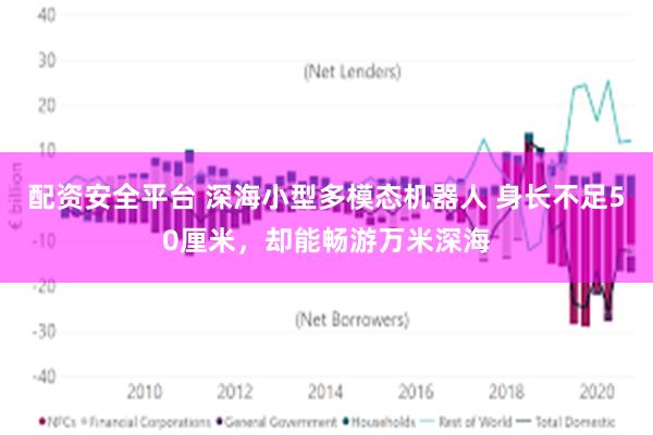 配资安全平台 深海小型多模态机器人 身长不足50厘米，却能畅游万米深海